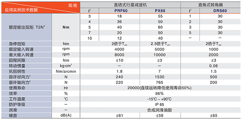 PTN85技術數據 中空轉臺廠家