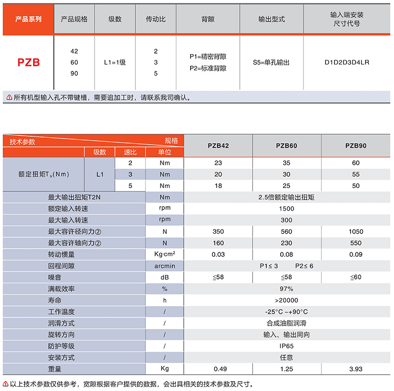 伺服換向器PZB系列技術參數.jpg 伺服換向器