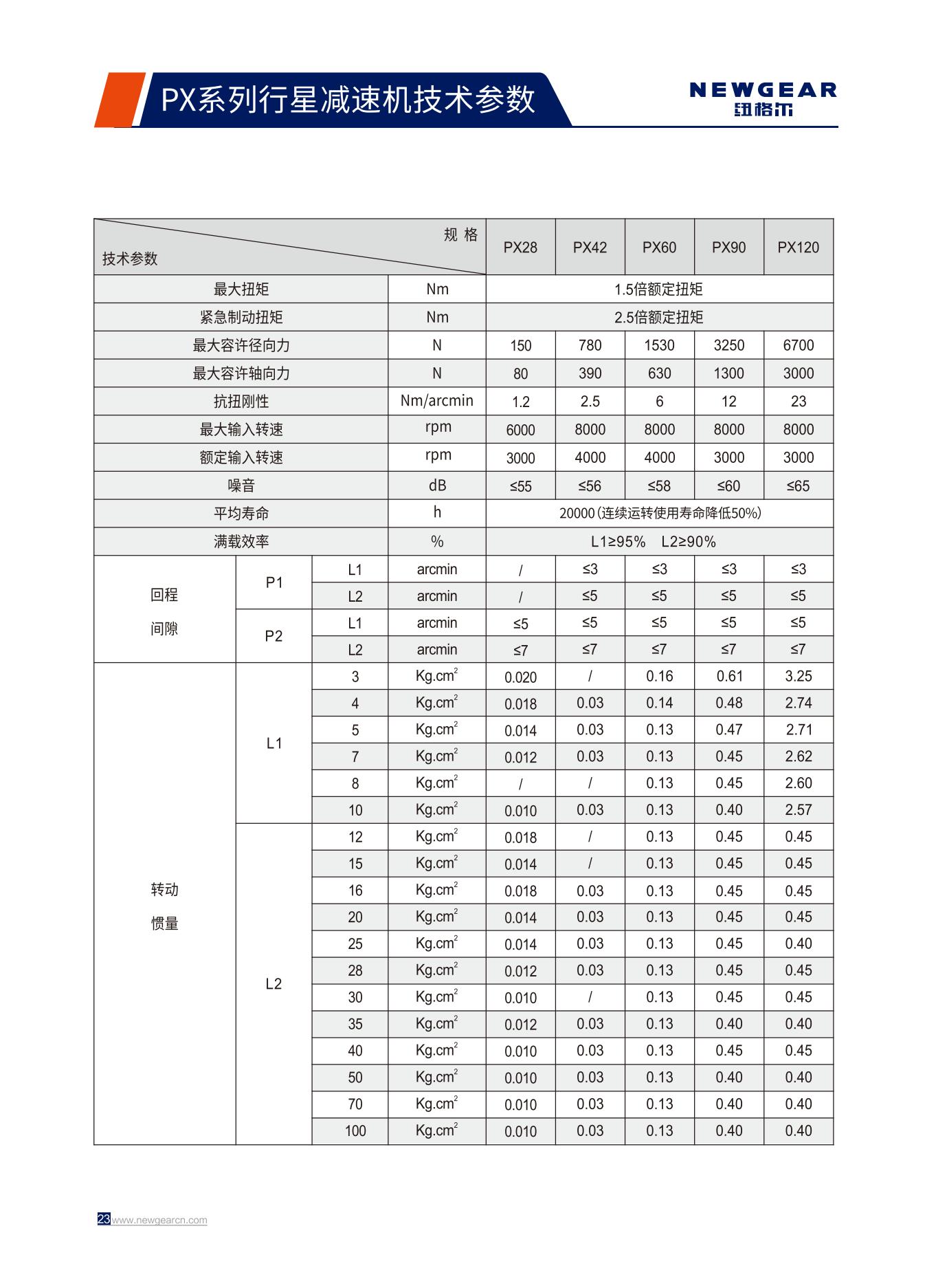PX系列行星減速機(jī)技術(shù)參數(shù).jpg