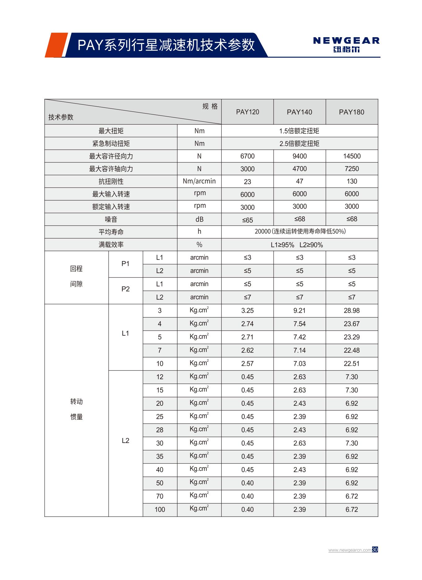 PAY系列行星減速機技術(shù)參數(shù).jpg PAY系列行星減速機技術(shù)參數(shù).jpg