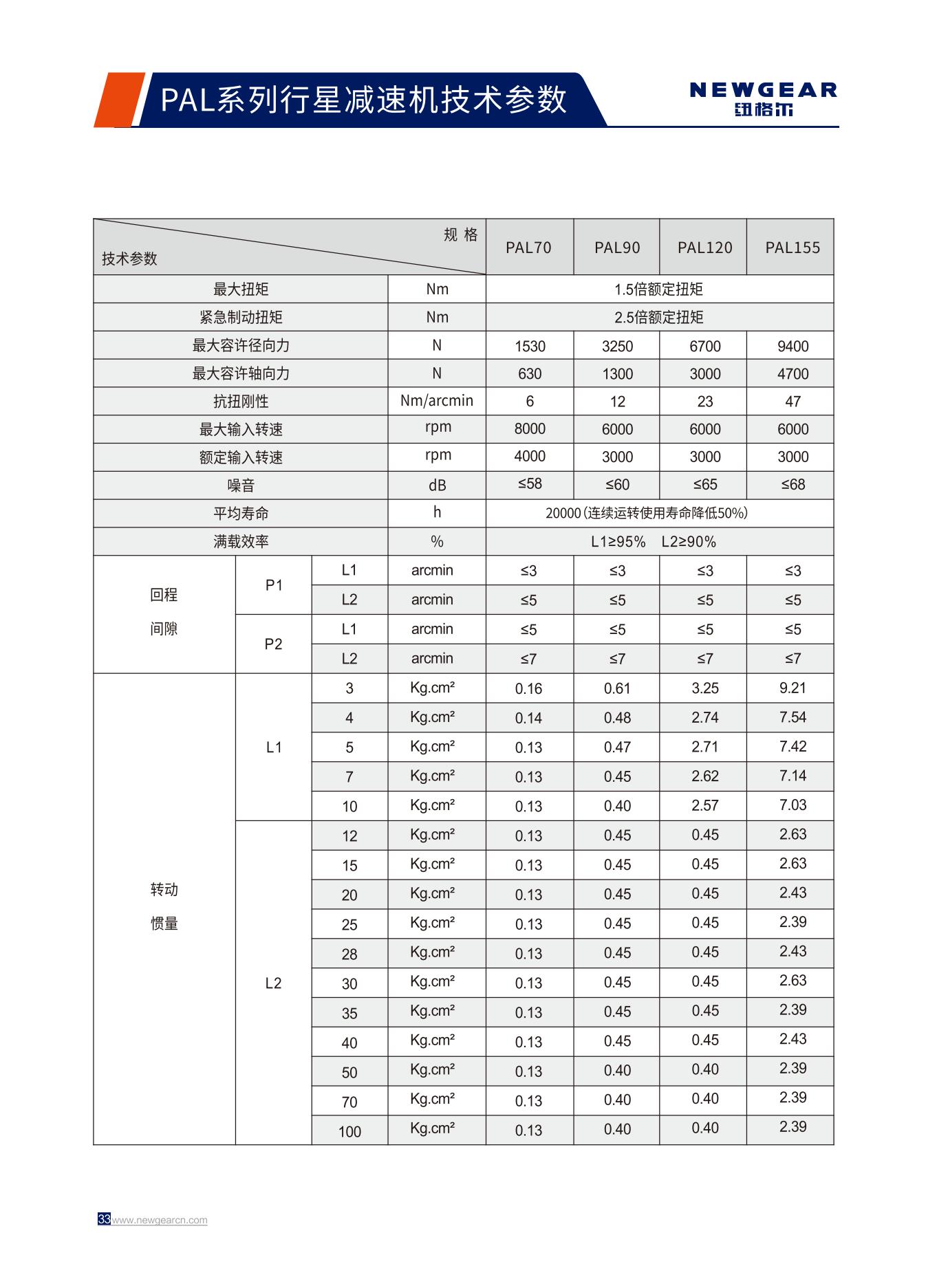 PAL系列行星減速機技術參數.jpg