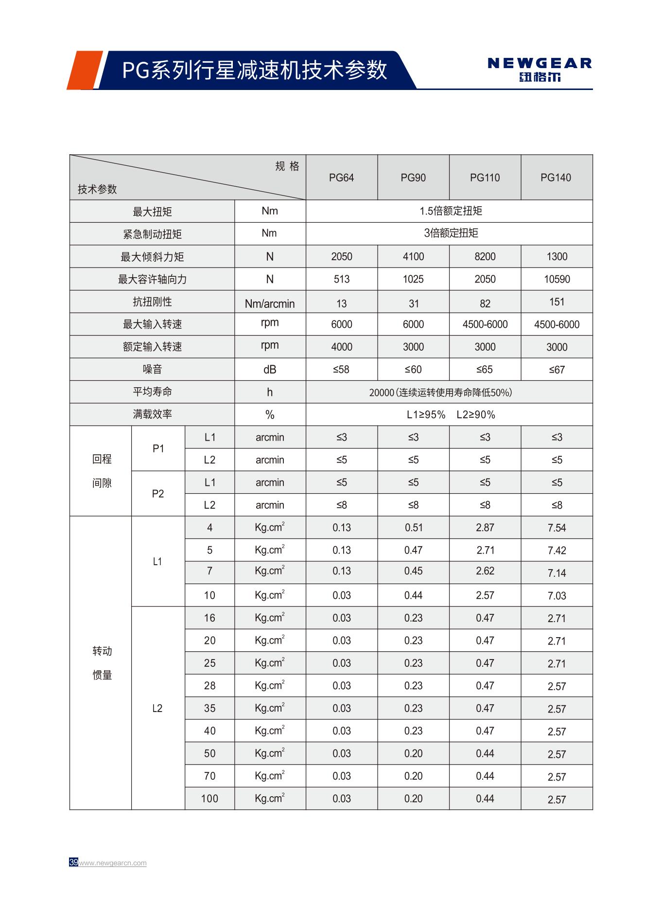 PG系列行星減速機(jī)技術(shù)參數(shù).jpg PG系列行星減速機(jī)技術(shù)參數(shù).jpg