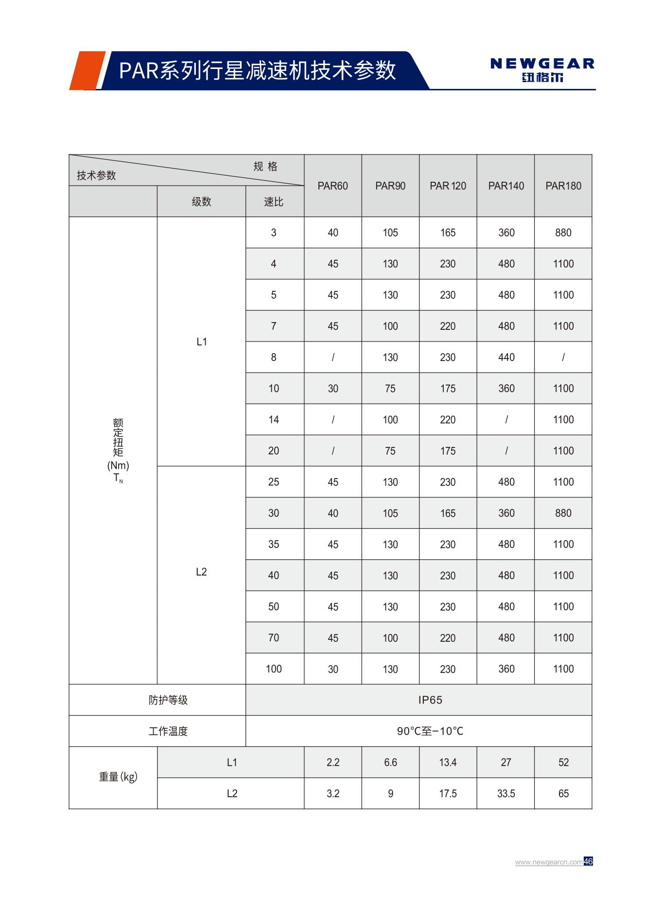 PAR系列行星減速機額定扭矩.jpg