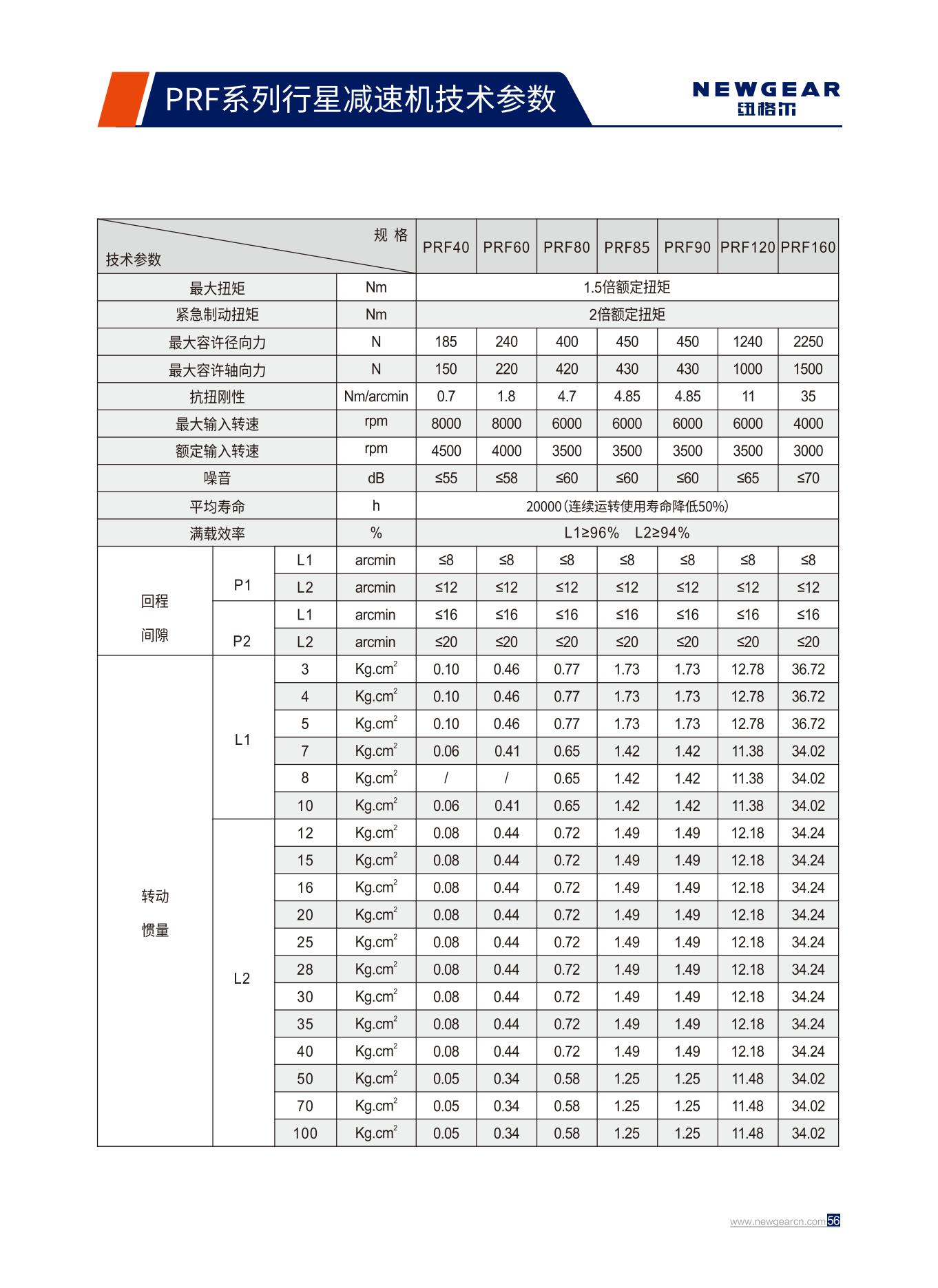 PRF系列行星減速機技術參數.jpg