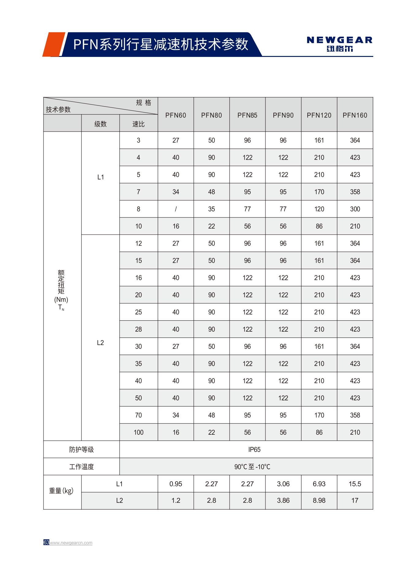 PFN系列行星減速機額定扭矩.jpg