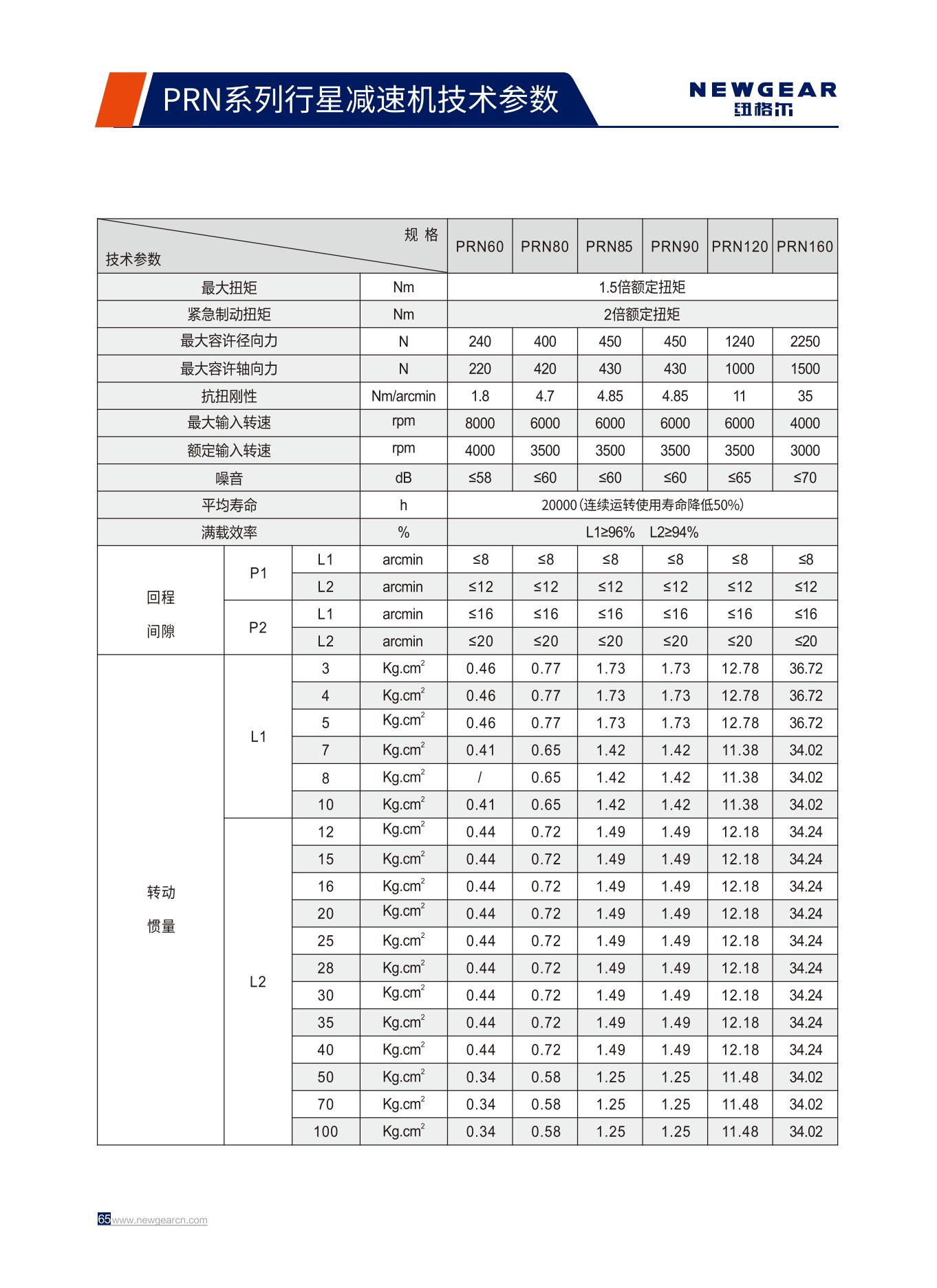 PRN系列行星減速機技術(shù)參數(shù).jpg