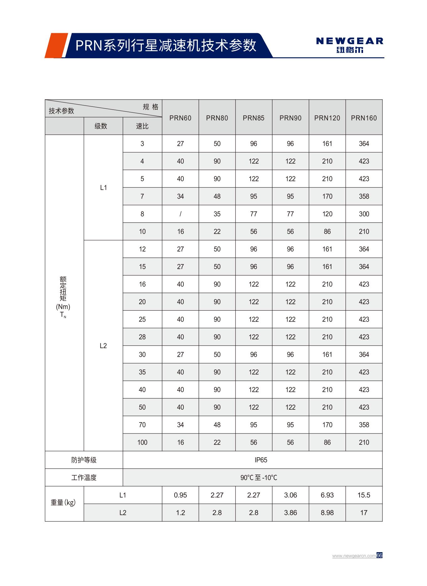 PRN系列行星減速機額定扭矩.jpg