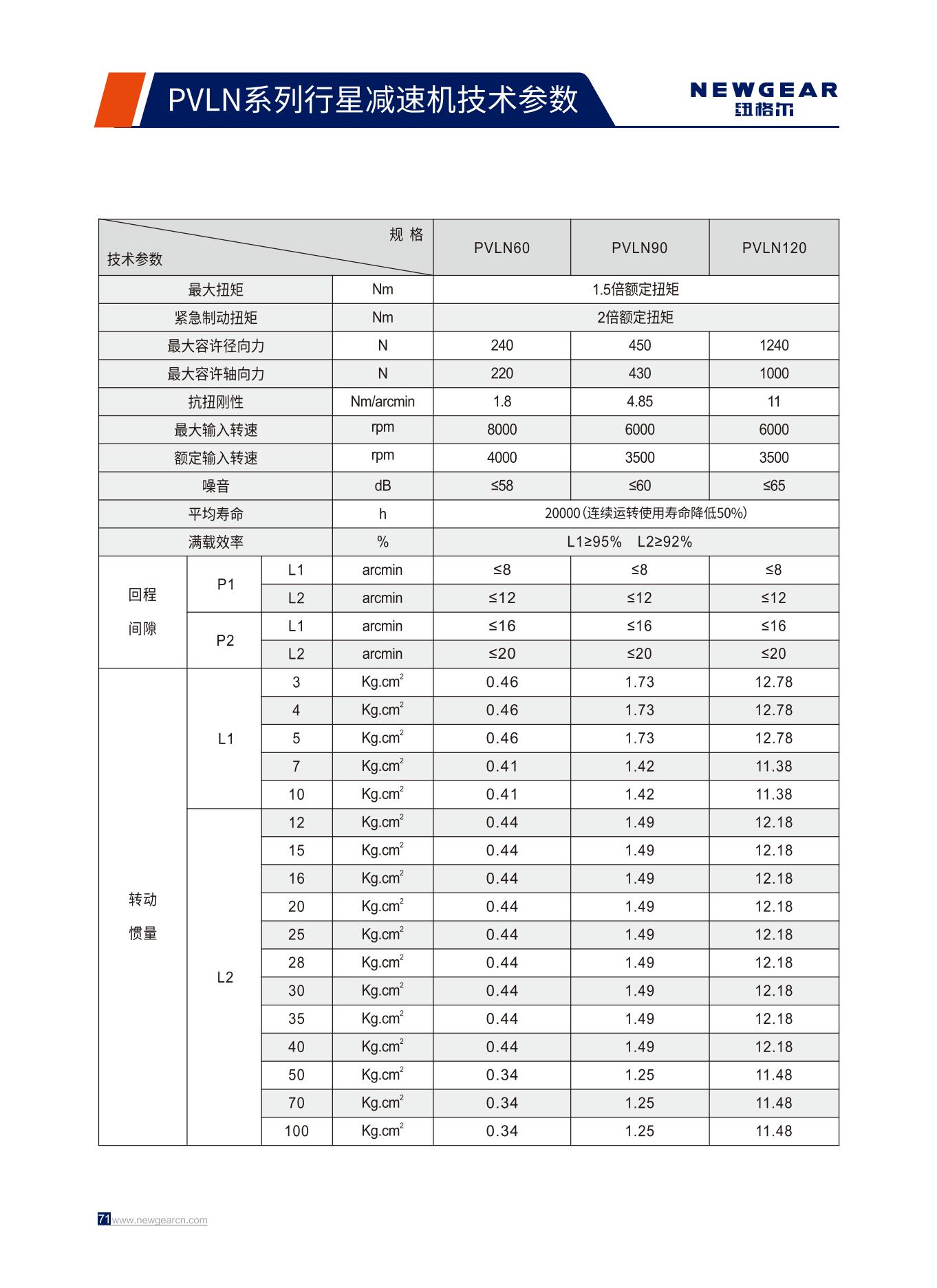 PVLN系列行星減速機(jī)技術(shù)參數(shù).jpg PVLN系列行星減速機(jī)技術(shù)參數(shù).jpg